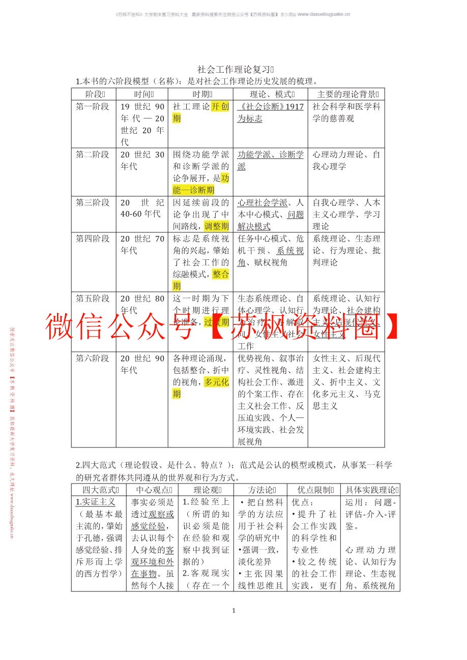 社会工作理论