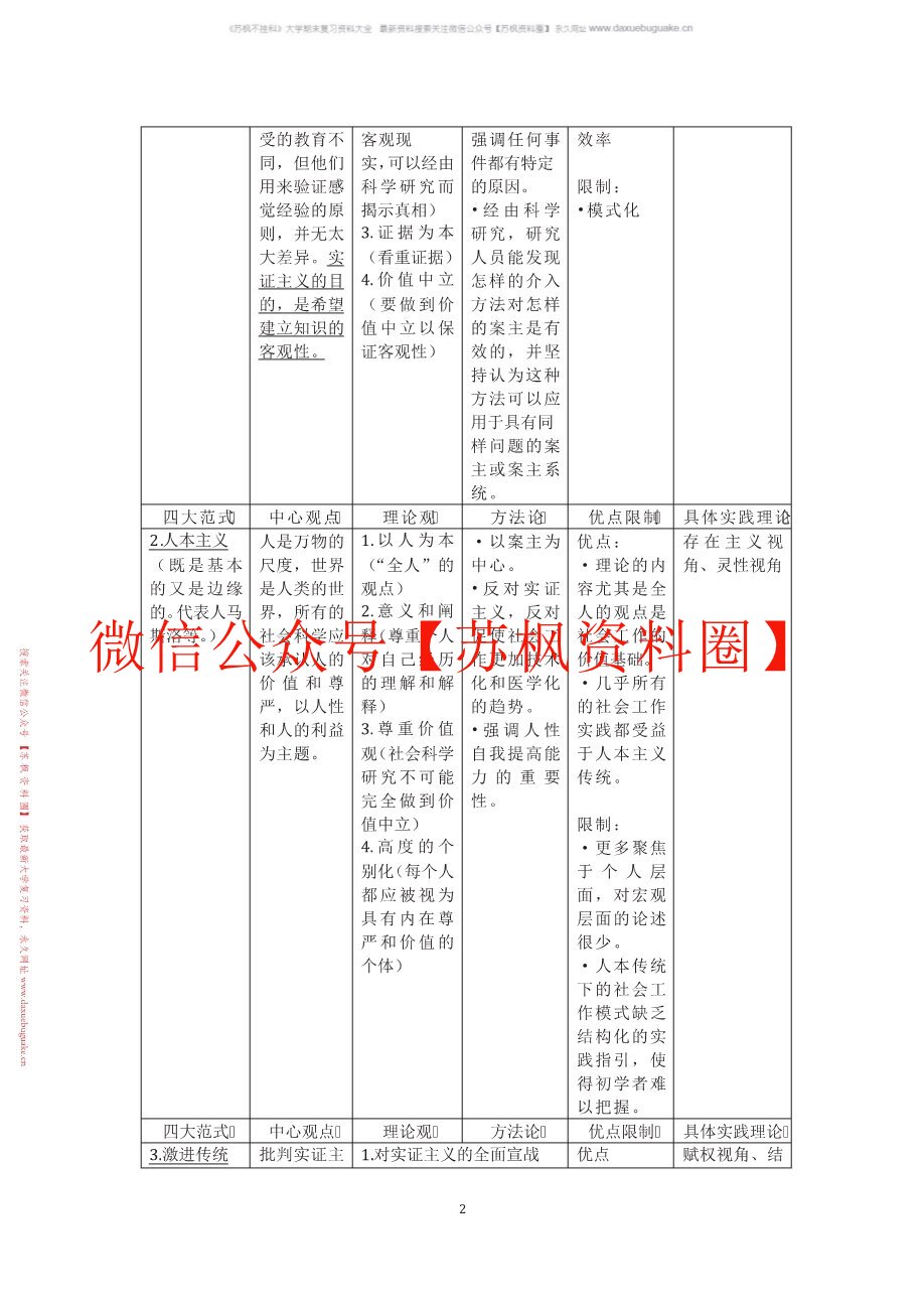 社会工作理论