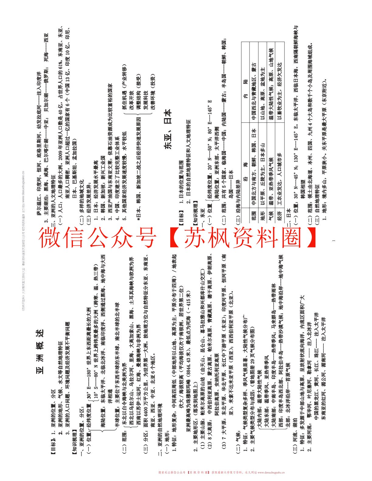 世界地理学