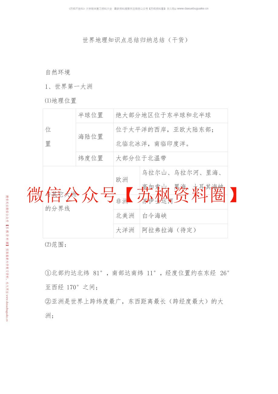 世界地理学
