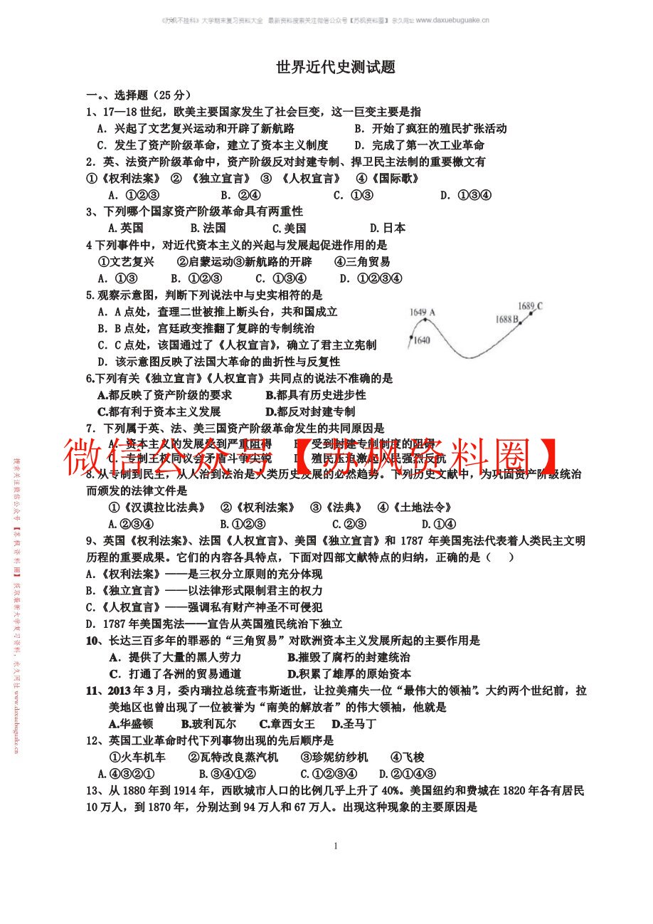 世界近代史