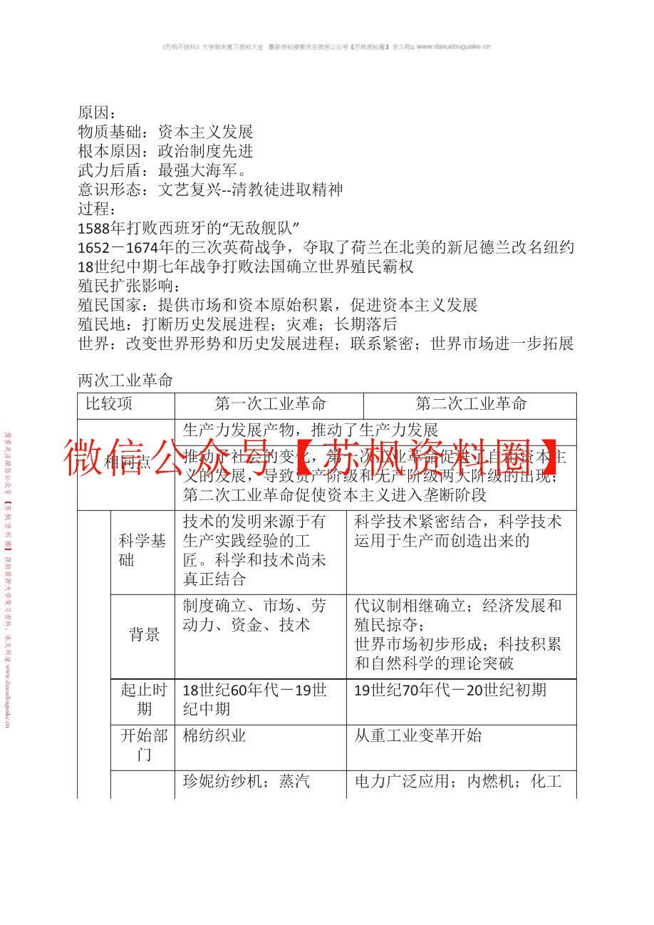世界经济史