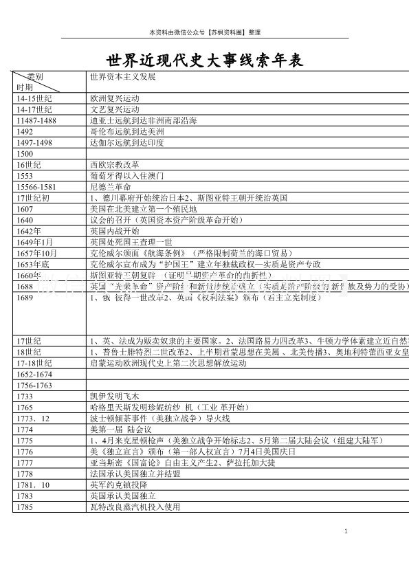 世界现代史