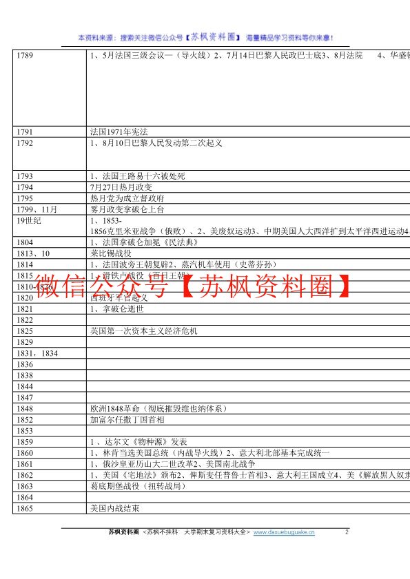 世界现代史