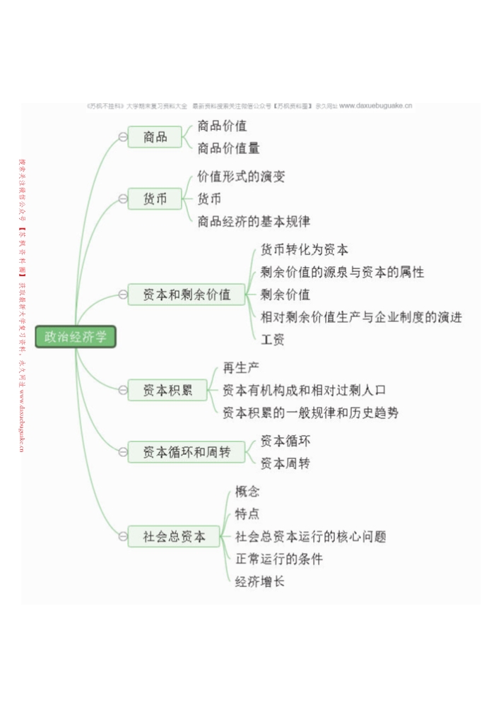 政治经济学