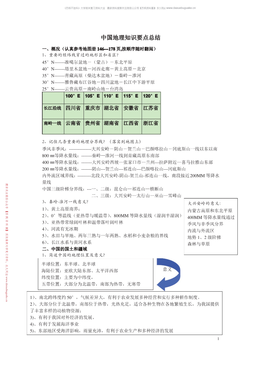 中国地理