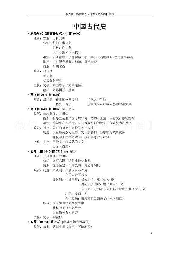 中国古代史
