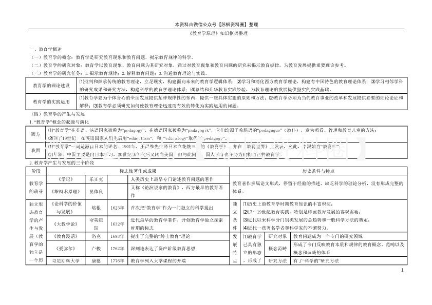 教育学原理