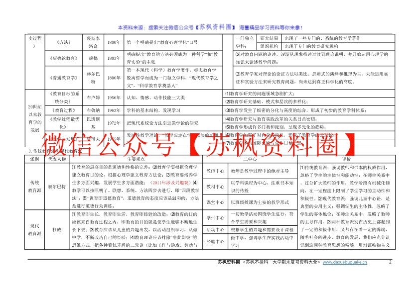 教育学原理