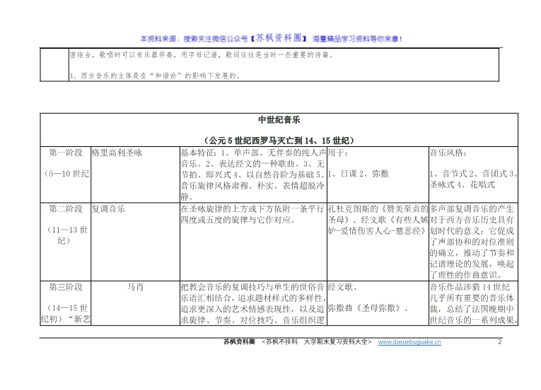 西方音乐史