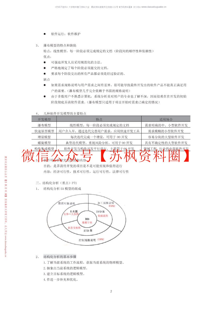 软件过程与管理