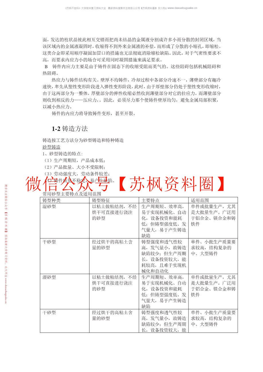 材料成形工艺基础