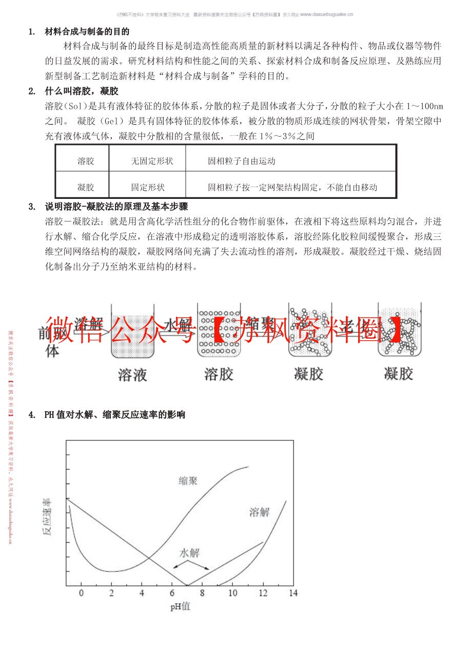 材料合成与制备