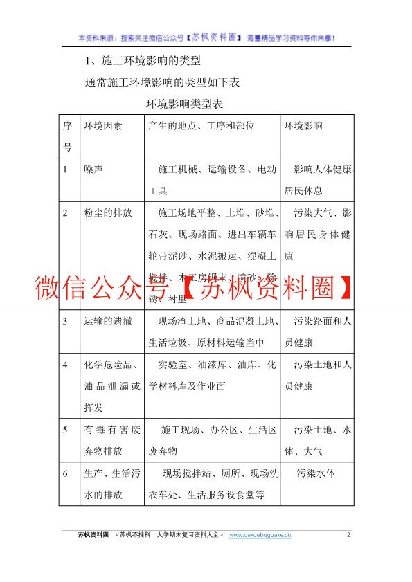 环境管理学