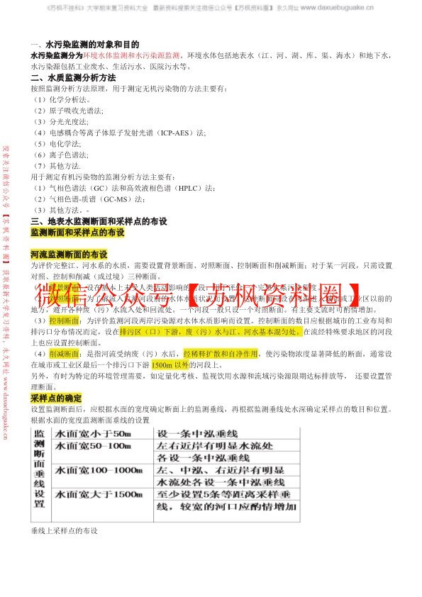 环境监测