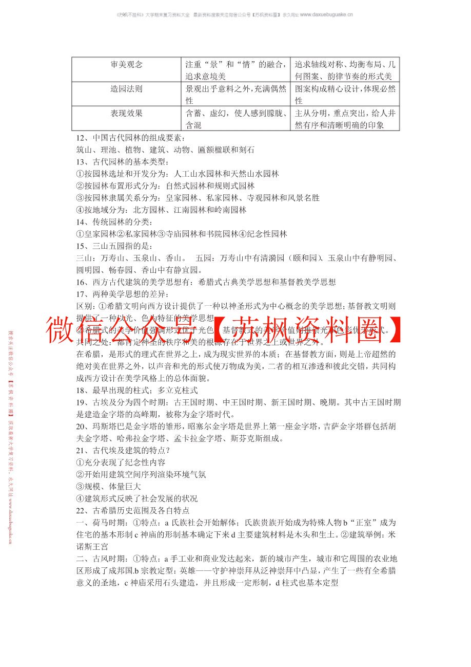 环境设计