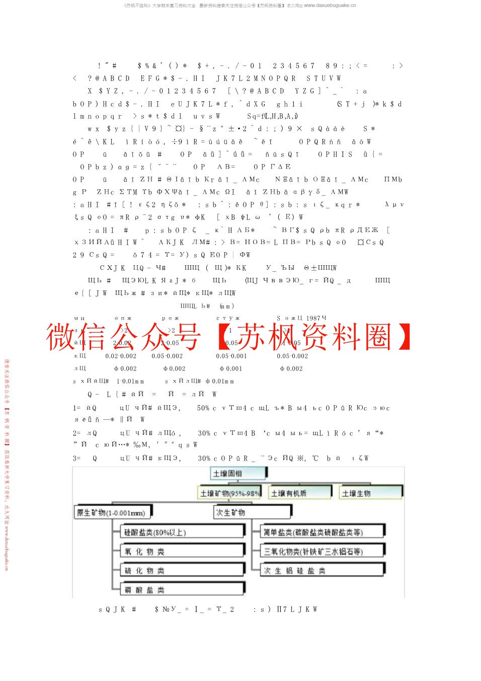 环境土壤学