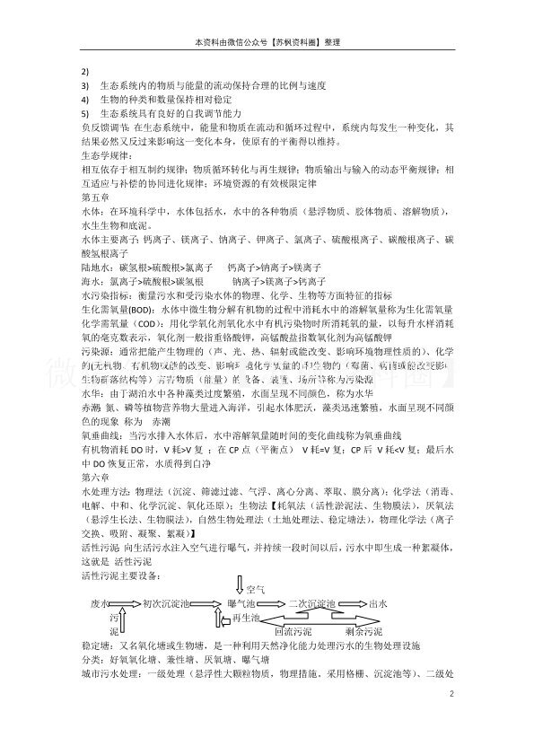 环境学导论