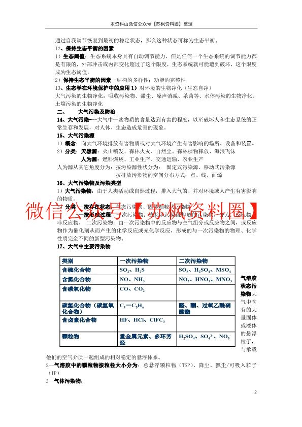 环境学导论