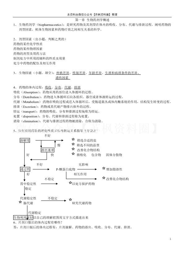 生物药剂学与药代动力学