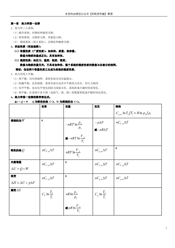 物理化学