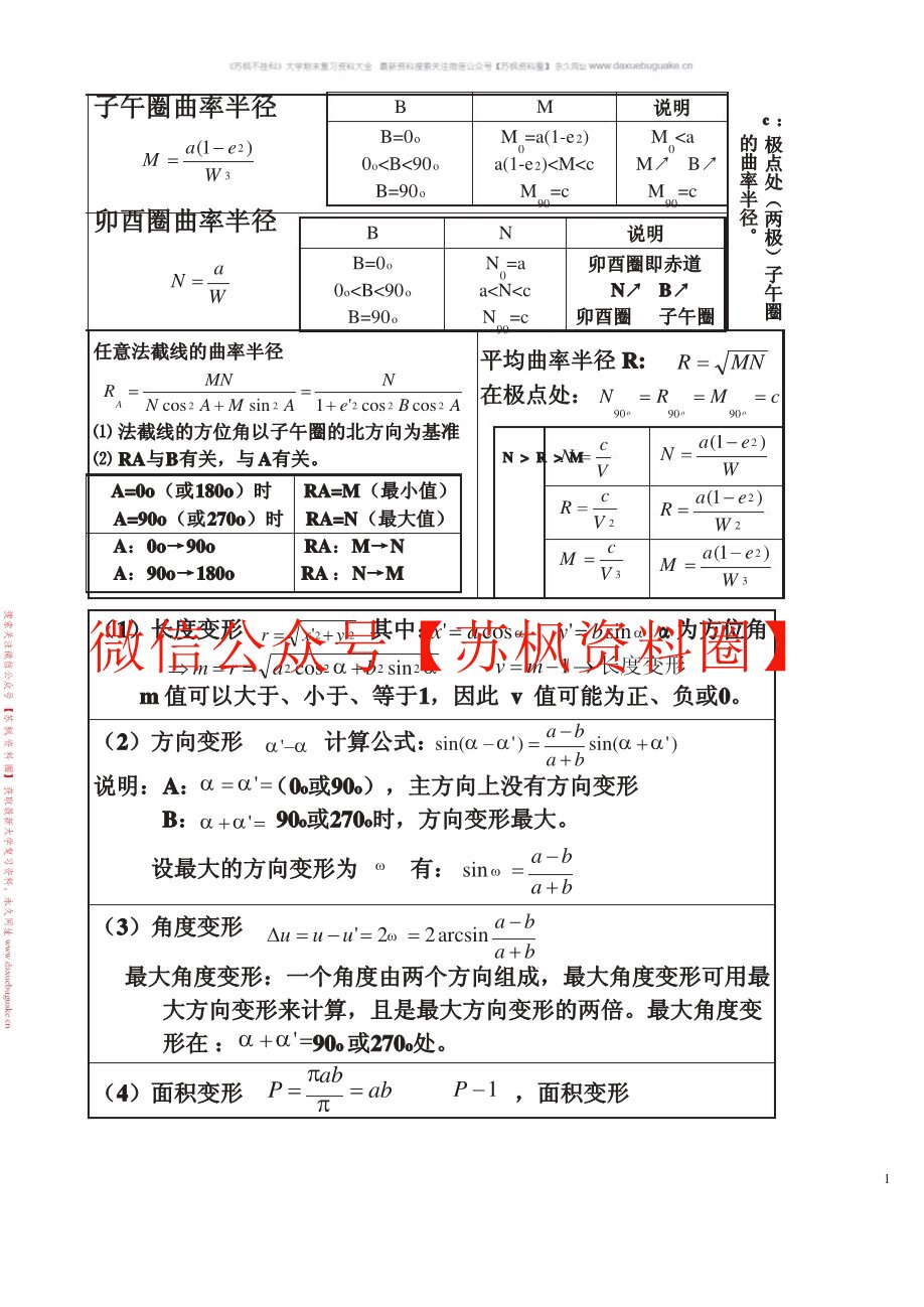大地测量