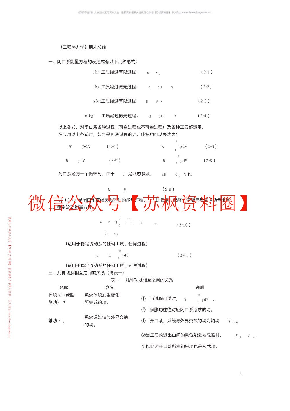 工程热力学