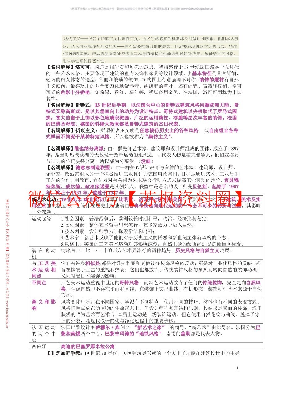 工业设计史