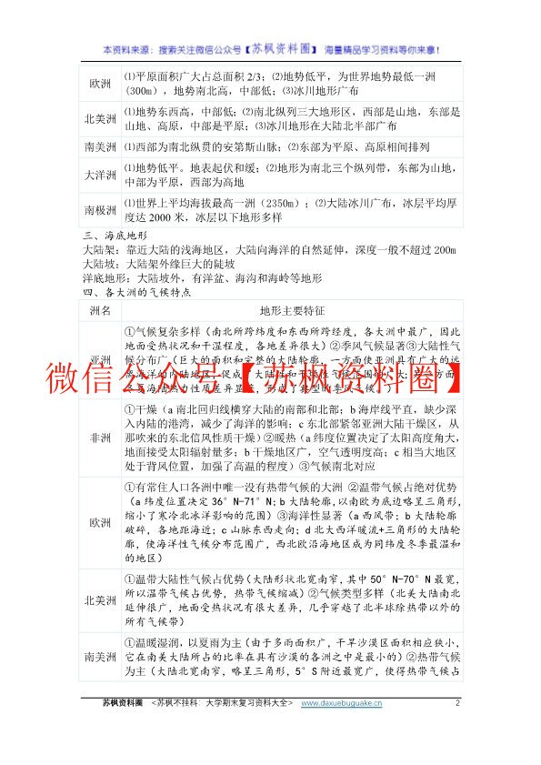 世界地理