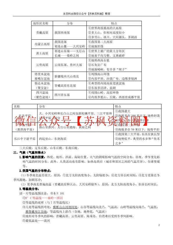 中国地理