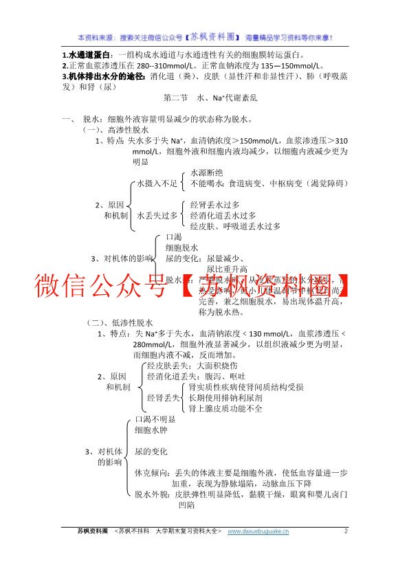 病理生理学