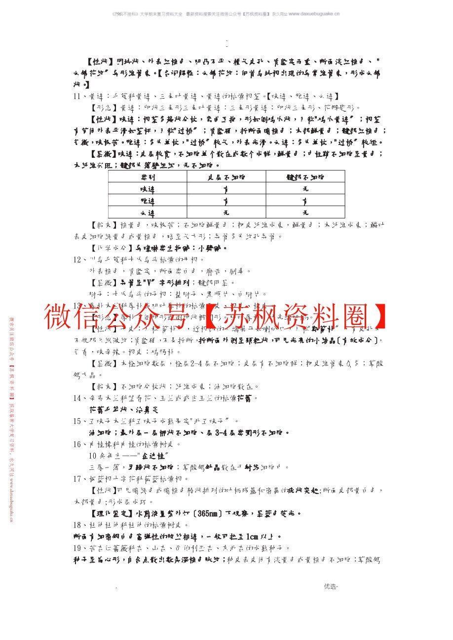 生药学