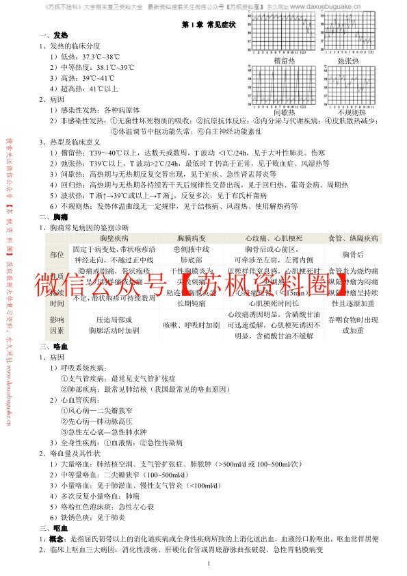 诊断学基础