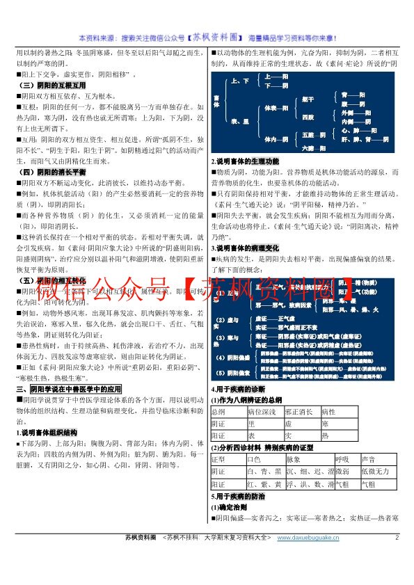 中兽医学