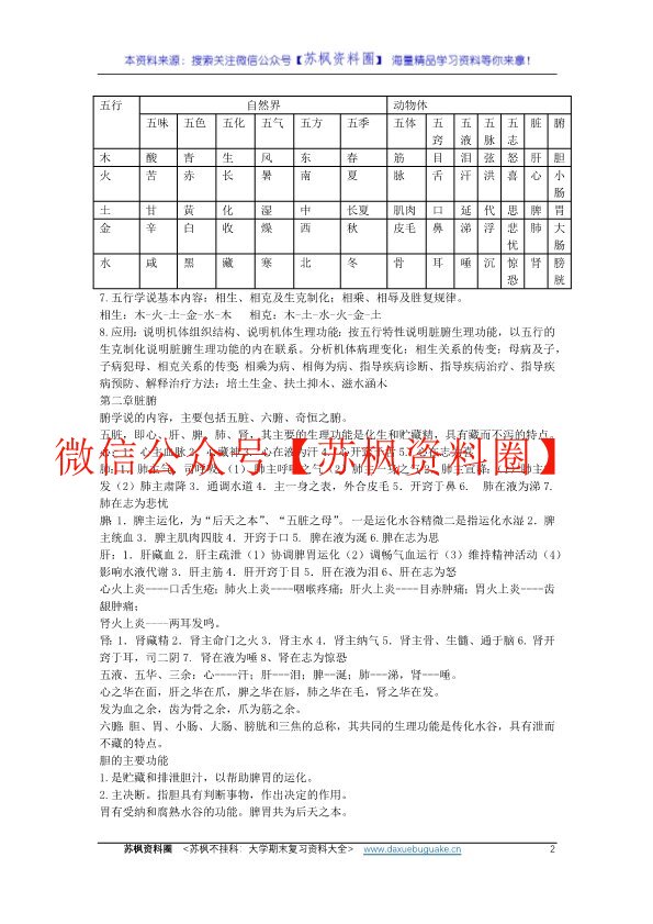 中兽医学