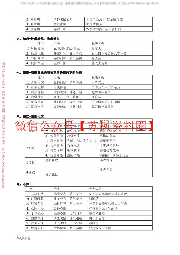中医内科学