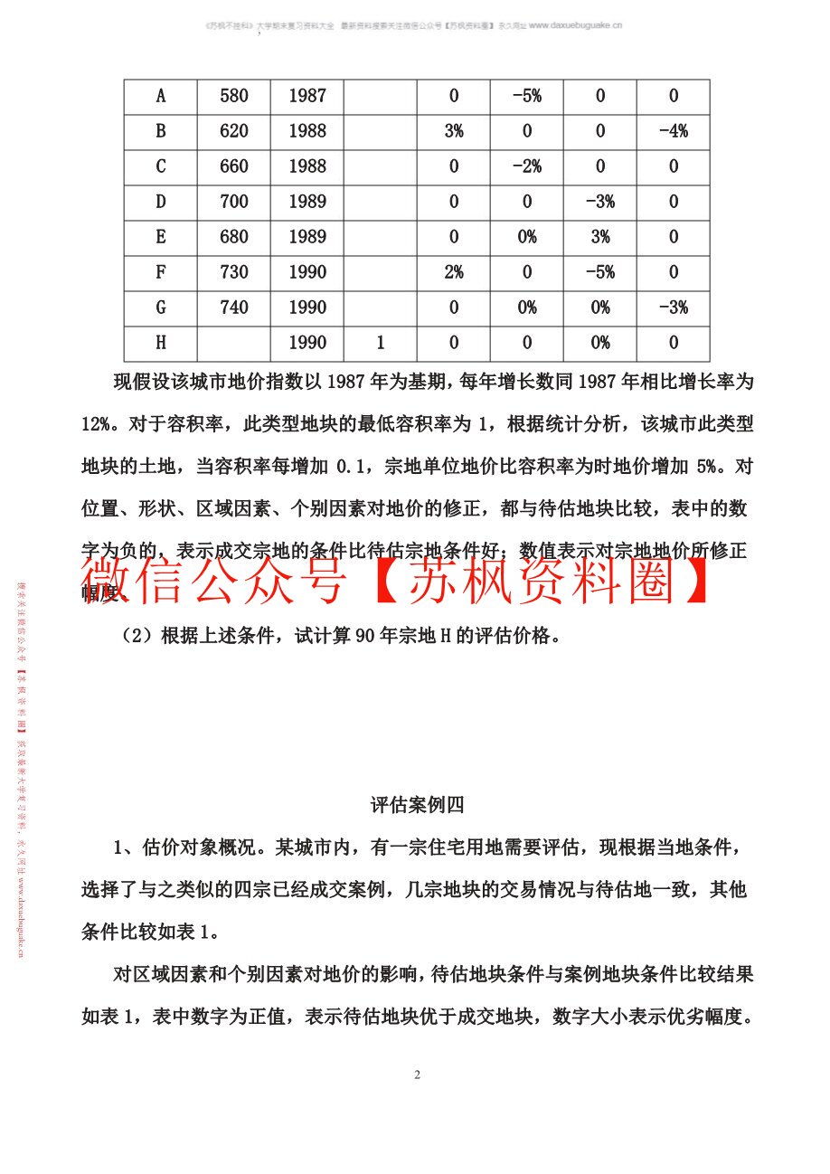 不动产估价