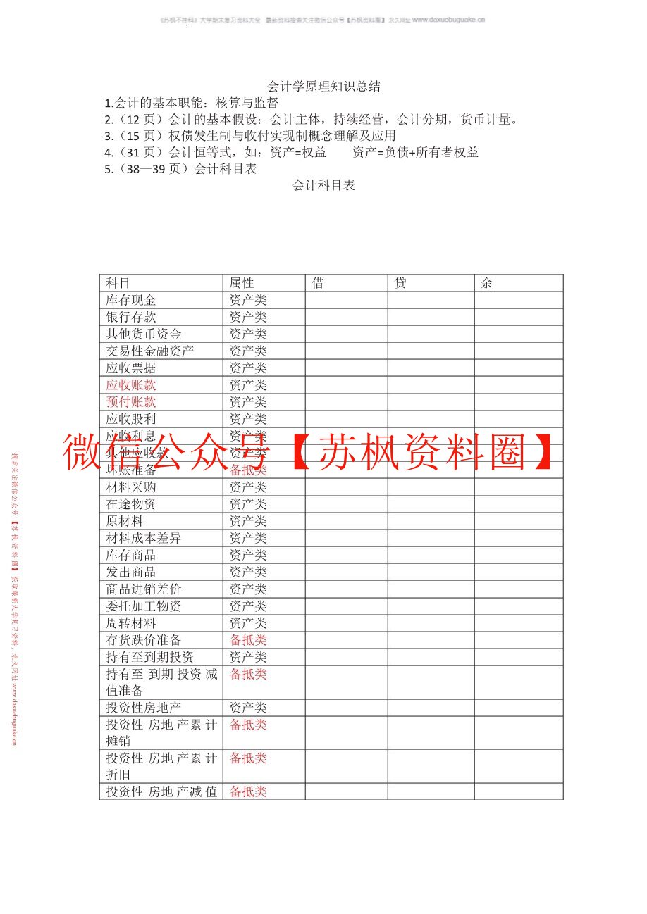 会计学原理