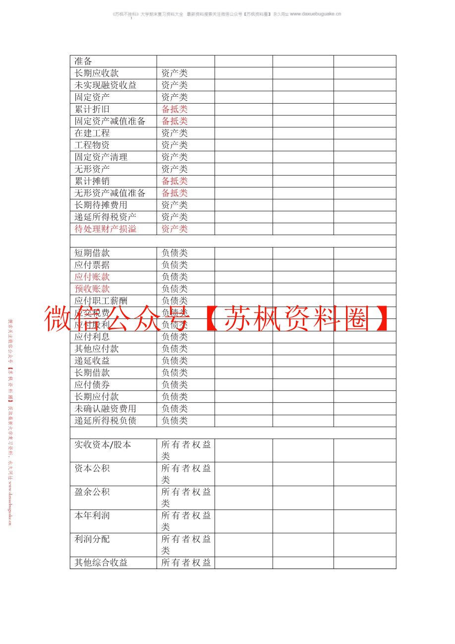 会计学原理