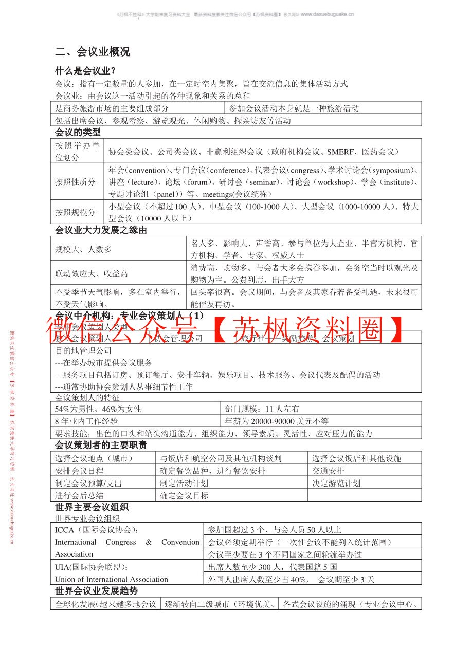 会展概论