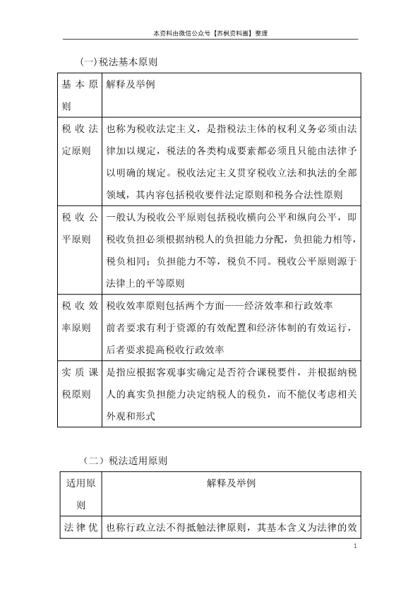 税法
