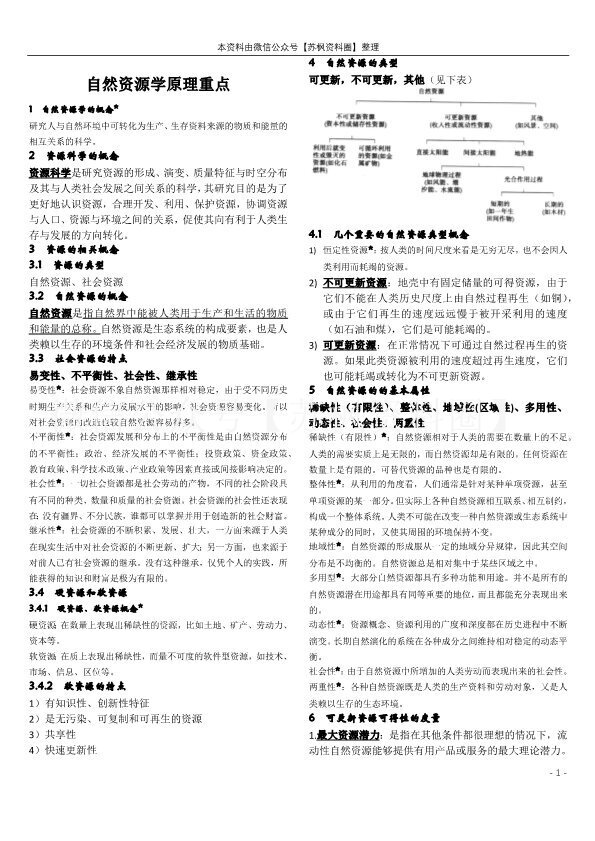 自然资源学原理
